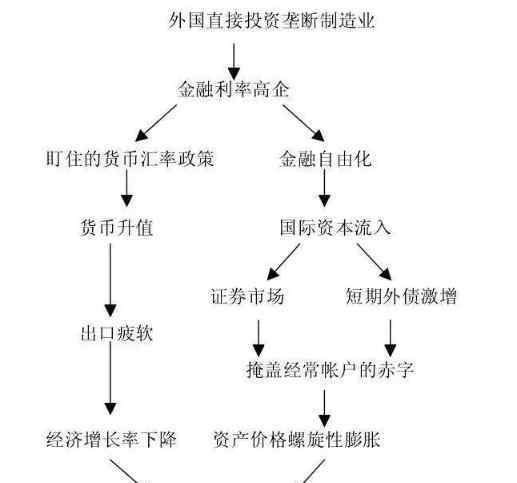 97年金融风暴 1997年亚洲金融风暴爆发的原因以及历史进程