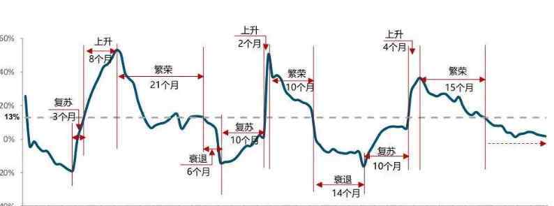 干什么行业最赚钱 挣钱行业排行榜2020，今年做什么行业最赚钱