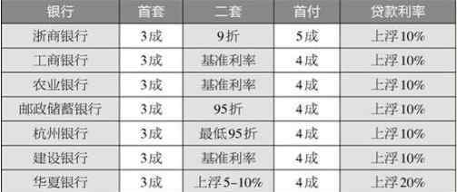 二套房首付新政策2019 二套房首付比例，2020年楼市新政策