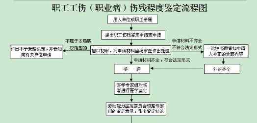 三险一金是什么 三险一金是什么？公司交的是三险一金还是五险一金