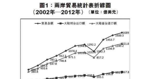 服贸协定 两岸服务贸易协议什么时候到期？协议内容和意义