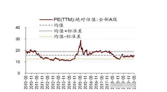 市盈率估值法 市盈率估值法的具体优点和缺点的阐述