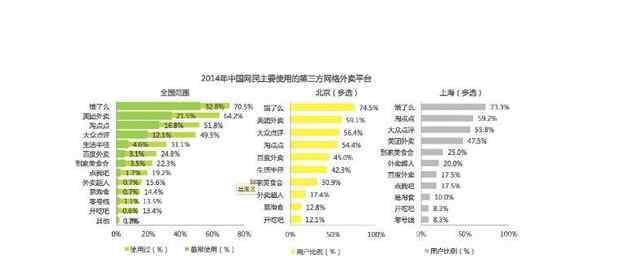 饿了么市值 饿了么市值，美团是如何超过饿了么以及阿里巴巴收购饿了么的原因