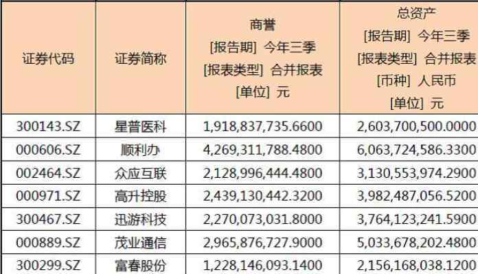 商誉高好还是低好 什么是商誉及有何影响力，高商誉好还是低商誉好？