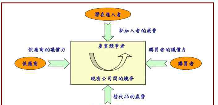 同业竞争 同业竞争竟然有这些规定，发生同业竞争会怎么处理