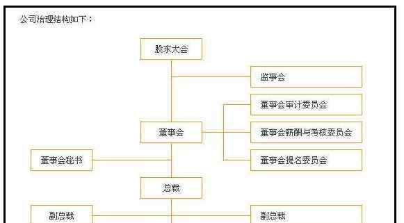 如何运作企业上市 如何运作企业上市，企业上市的五大资本运作模式