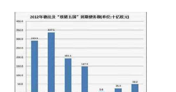 欧债危机对中国的影响 欧债危机最新进展，欧债危机对欧洲以及中国的影响