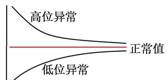 均值回归 均值回归投资理论你会用吗？均值回归是什么含义