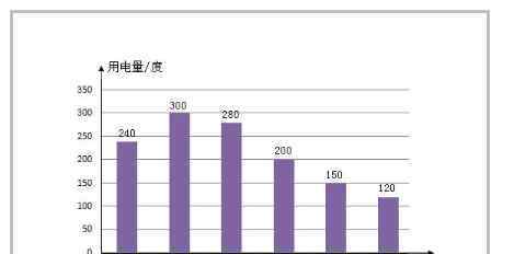 居民用电价格 居民用电阶梯电价是怎么划分的，有了居民用电阶梯电价我们的省电小妙招