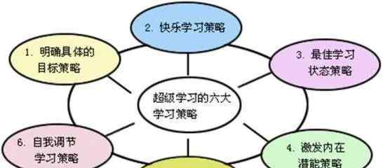 策略好了吗 复学在即，孩子调整好学习策略了吗？