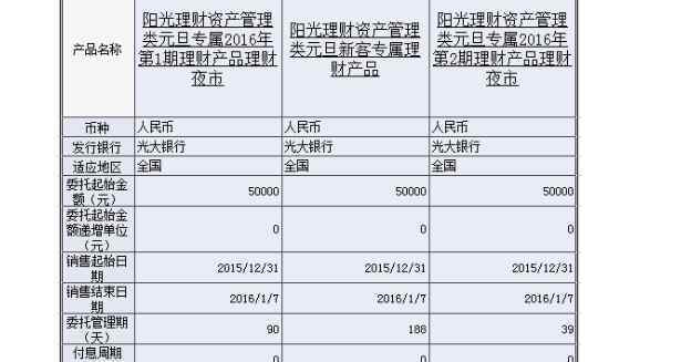 光大银行的理财产品 光大银行理财产品种类，光大银行理财产品风险来源