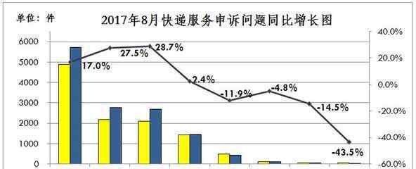 消费者投诉电话是多少 消费者投诉需要注意什么问题？消费者七大投诉渠道你知道几个