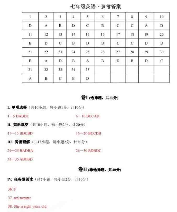 中学生父母,和55万父母一起每日获得文化教育工作经验、方式、