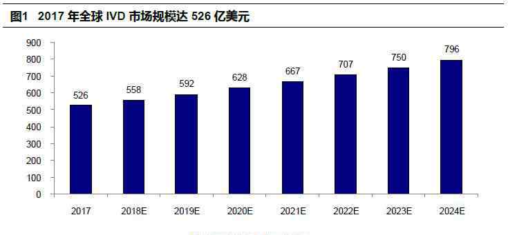 国产全自动化学发光 国内化学发光先行者，新产业生物2020年归母净利润预计增长超30%