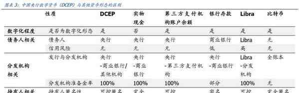 央行数字货币免费注册 DCEP是什么意思 央行数字货币要来了