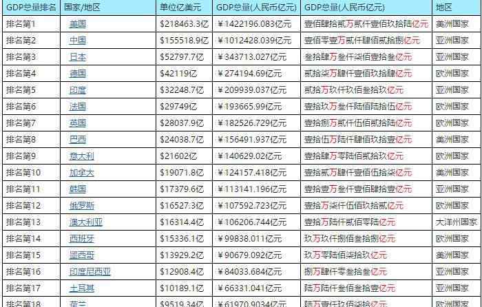 阿根廷人均gdp 阿根廷人均gdp世界排名，阿根廷人均gdp最高的时候