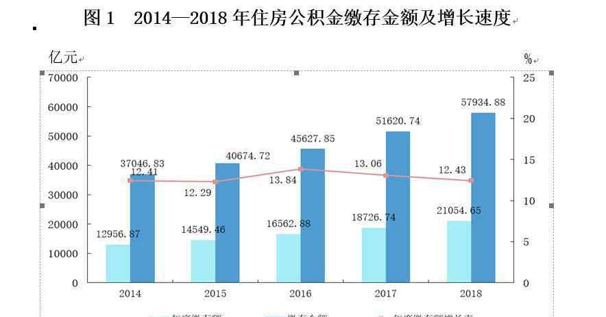 多地调公积金缴存 多地调公积金缴存内容详解，不买房可以提取公积金吗？