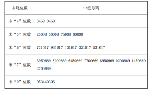 沪宁股份中签结果 沪宁股份网上发行中签号出炉 共37890个