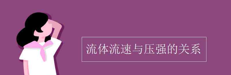 流体压强和流速的关系 流体流速与压强的关系