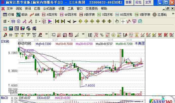 股市庄家 解读股票庄家与主力有什么区别