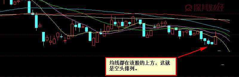 空头排列 空头排列是什么？大跌的信号