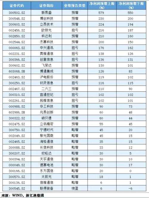 收藏！最全华为HMS概念股分类大盘点！（名单）