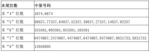 众源申购什么开盘 众源新材网上发行中签号出炉 共27990个