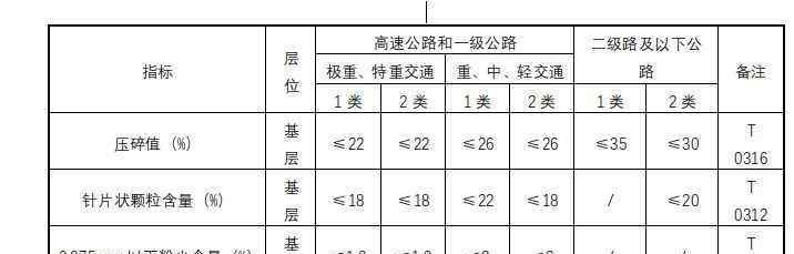 水泥稳定碎石基层施工过程试验检测