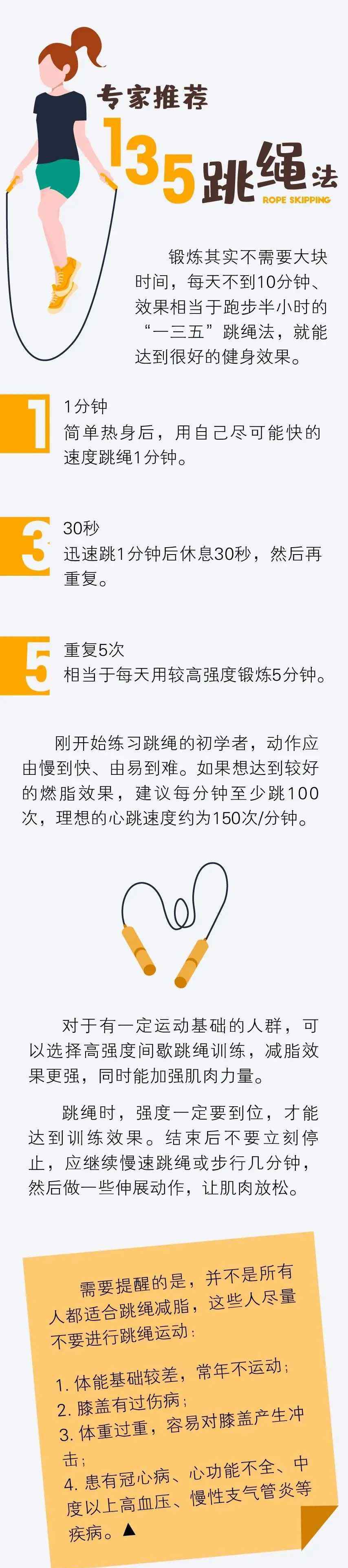 跳绳锻炼哪里的肌肉 【健康】一根跳绳调动你的全身！健心肺、练肌肉、减肥它都包揽了