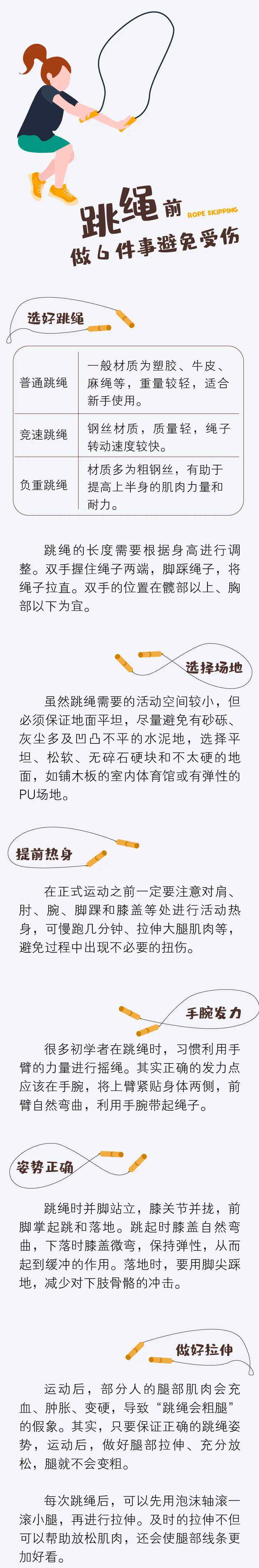 跳绳锻炼哪里的肌肉 【健康】一根跳绳调动你的全身！健心肺、练肌肉、减肥它都包揽了