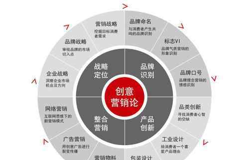 网络营销渠道策略 网络营销的价格策略包括哪些内容？网络营销的渠道形式简介