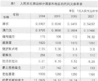 人民币兑朝鲜币 朝鲜币对人民币汇率是什么，朝鲜当地水平怎么样呢？