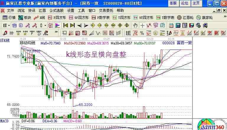 如何判断主力建仓 主力资金建仓特点 如何判断主力资金建仓