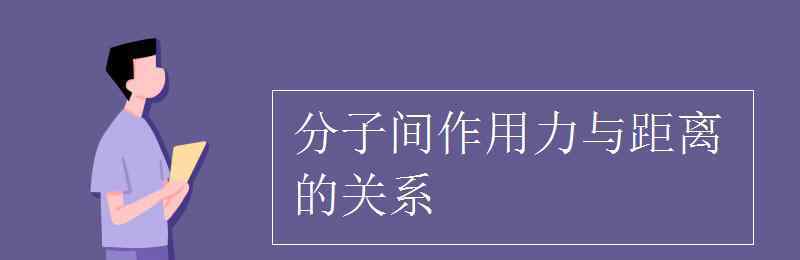 分子势能与分子间距离的关系 分子间作用力与距离的关系