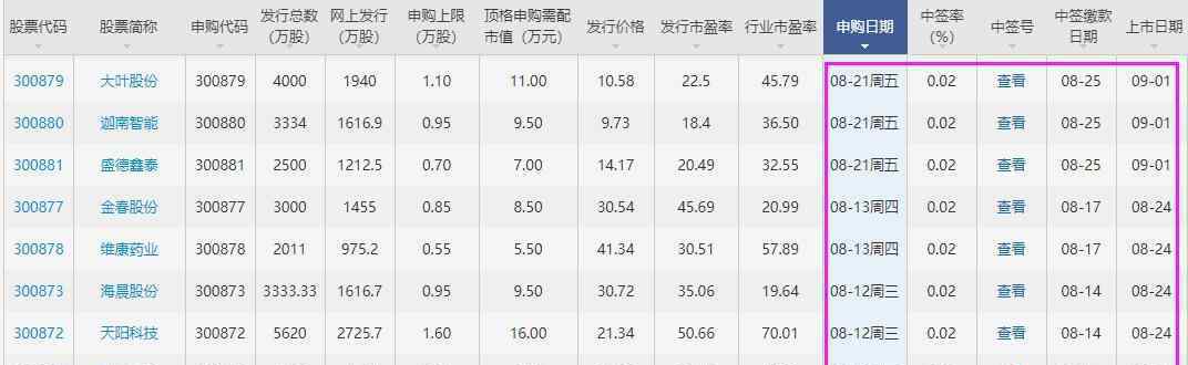 稳健医疗上市 稳健医疗上市时间，稳健医疗什么时候上市以及首日上涨规则