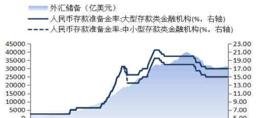 外汇储备排名 全球外汇储备排名，外汇储备的功能