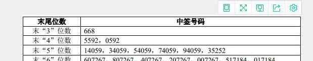 老百姓中签号 蚂蚁集团中签号何时公布，688688蚂蚁集团中签号配号及中签号出现方式