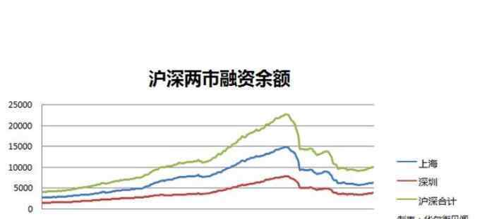 融资的股票会涨吗 融资的股票会涨吗，公司上市融资之后对股票的影响有多大？