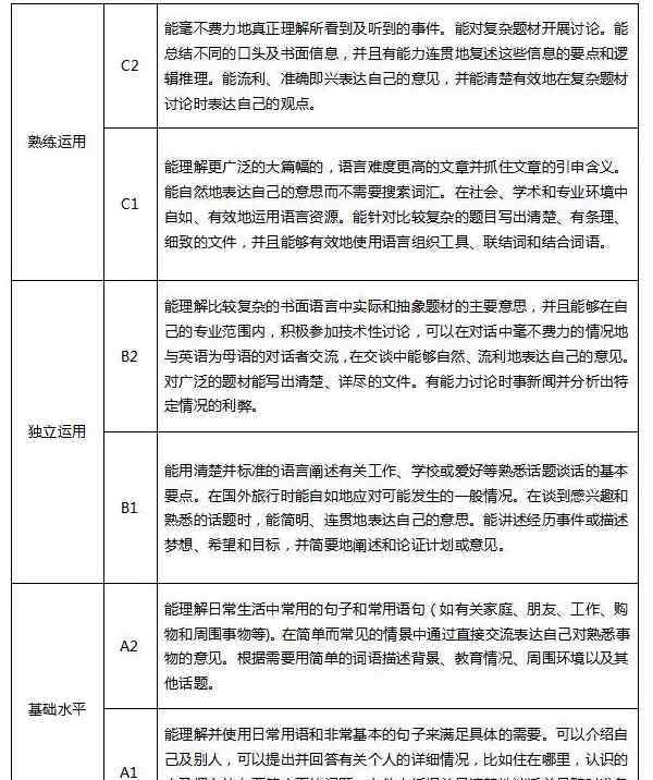 CEFR全名欧洲语言课堂教学与评定架构性相互规范