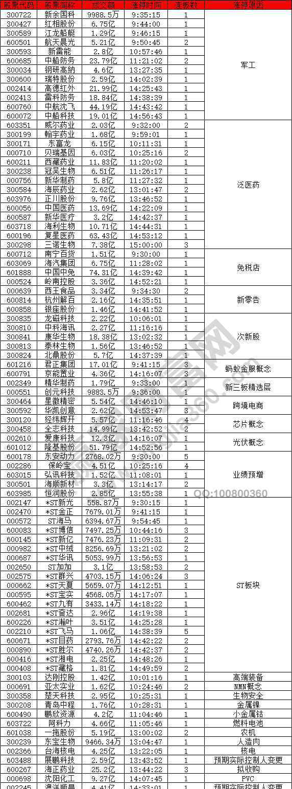 7月23 2020年07月23涨停揭秘