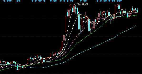 中签后什么时候扣款 申购新股且中签后什么时候扣款？需要注意哪些时间点？