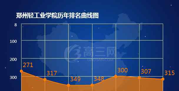 郑州轻工业 2018郑州轻工业学院排名 全国最新排名第315名