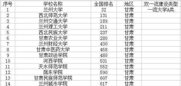 甘肃有哪些大学 2018甘肃最新高校名单 有哪些大学