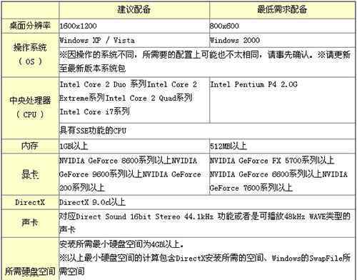 怪物猎人配置 怪物猎人ol配置要求