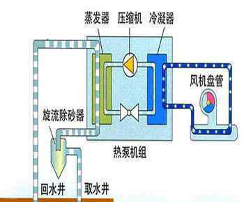 地源热泵空调机组 地源热泵空调是什么