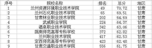 甘肃有哪些大学 2018甘肃最新高校名单 有哪些大学