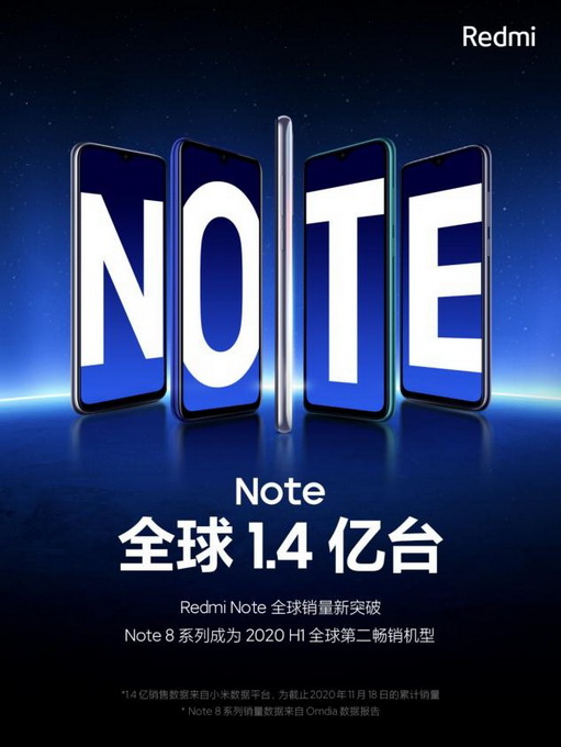 Redmi Note系列全球销量突破1.4亿 全新Note9系列即将发布