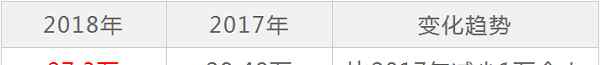 兰州市人口2019总人数 2019年甘肃高考报名总人数最新统计