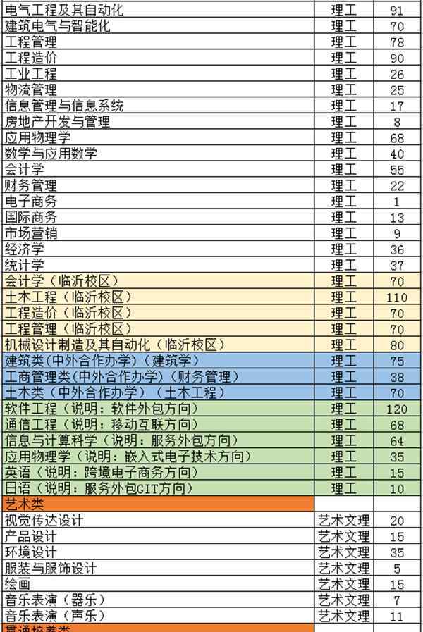 山东省招生 2018年全国各大高校在山东招生计划