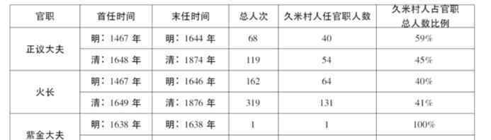 琉球馆 “向慕文教，琉球最笃”：琉球国赴华留学生的沉浮